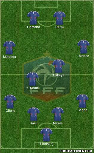 France Formation 2010