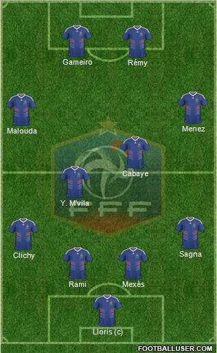 France football formation