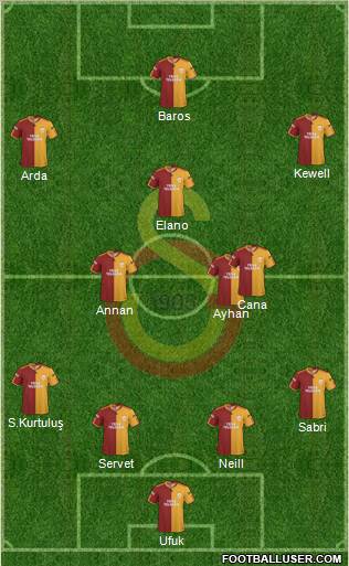 Galatasaray SK Formation 2010