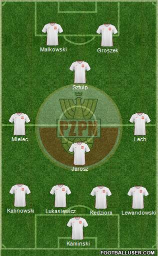 Poland football formation