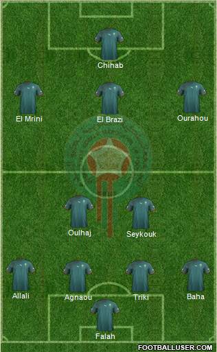 Morocco Formation 2010
