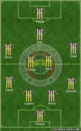 Fenerbahçe SK Formation 2010