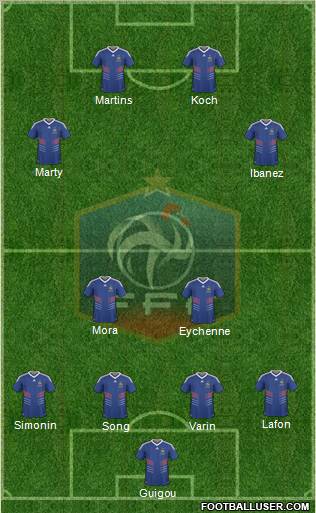 France football formation