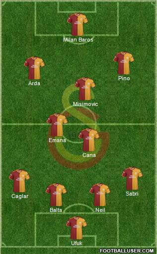 Galatasaray SK Formation 2010