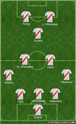 Peru football formation