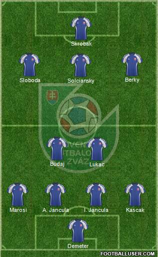 Slovakia Formation 2010