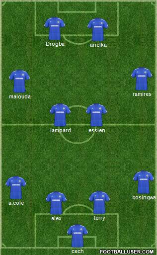 Chelsea Formation 2010