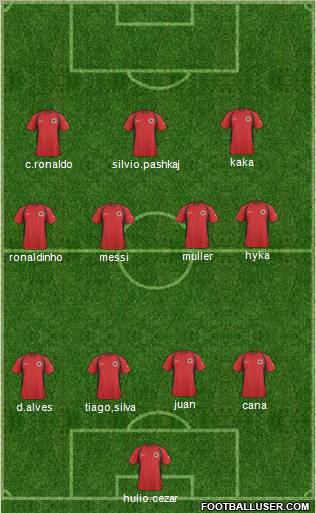 Albania 4-3-3 football formation