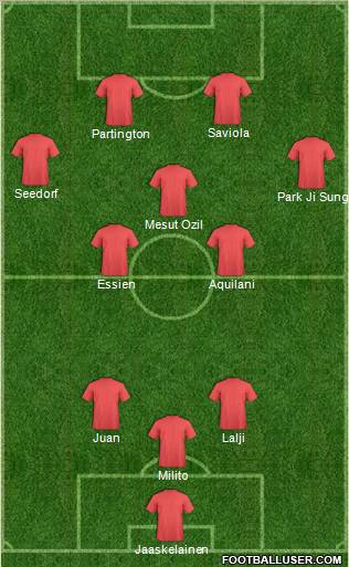 World Cup 2010 Team Formation 2010