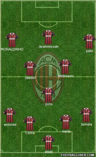 A.C. Milan Formation 2010