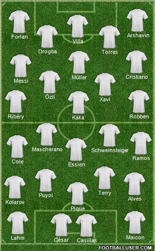 Dream Team Formation 2010
