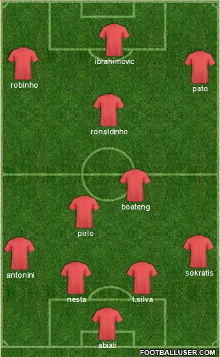 Champions League Team Formation 2010