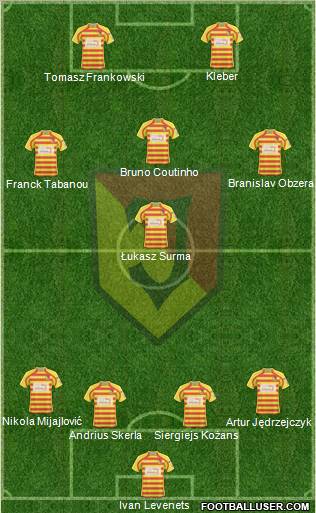 Jagiellonia Bialystok Formation 2010