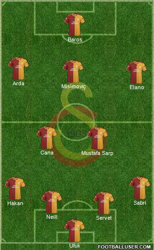Galatasaray SK Formation 2010