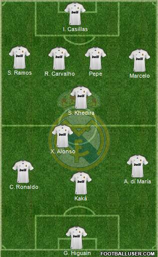 Real Madrid C.F. Formation 2010