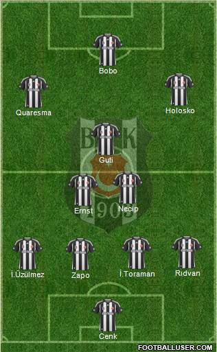 Besiktas JK Formation 2010