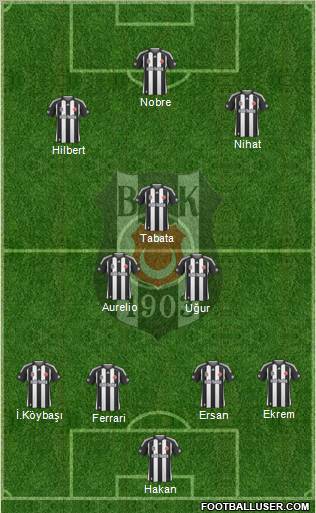Besiktas JK Formation 2010