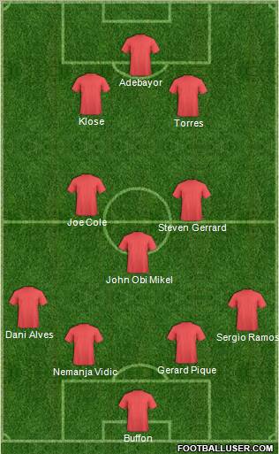 World Cup 2010 Team Formation 2010