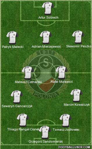 Polonia Warszawa 4-2-3-1 football formation