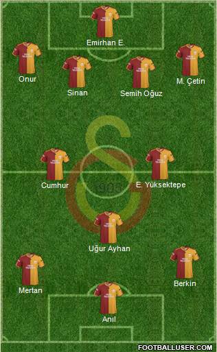 Galatasaray SK Formation 2010