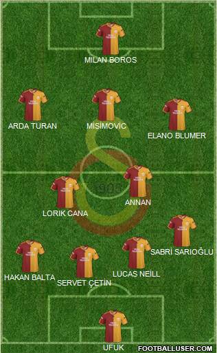 Galatasaray SK Formation 2010
