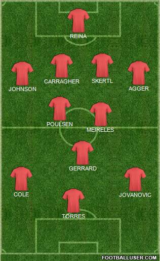 Europa League Team Formation 2010