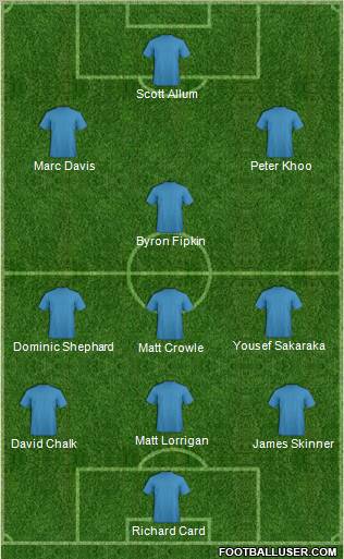 Dream Team Formation 2010