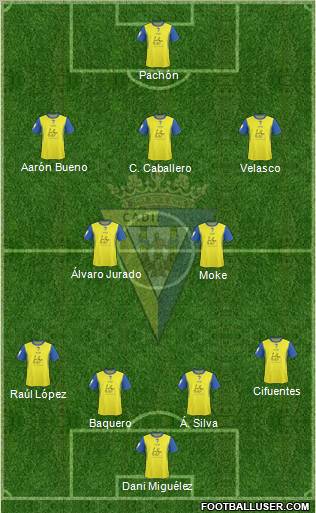 Cádiz C.F., S.A.D. football formation