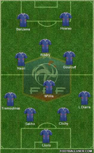 France football formation