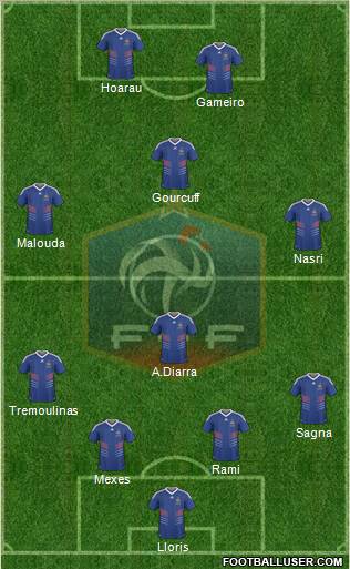 France Formation 2010