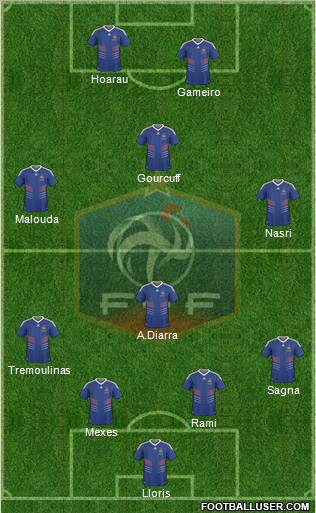 France football formation