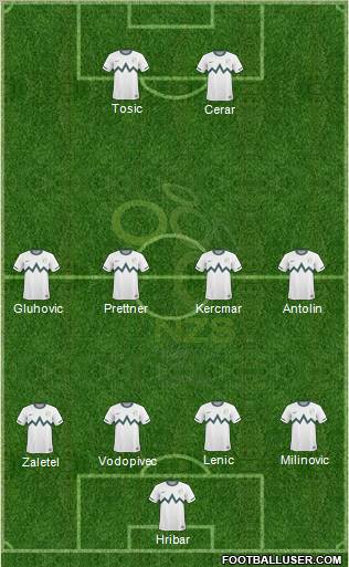 Slovenia football formation