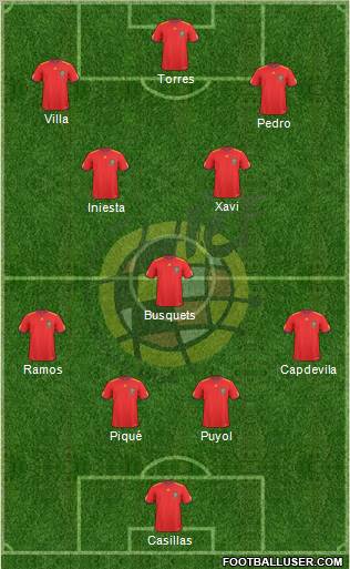 Spain 4-1-4-1 football formation