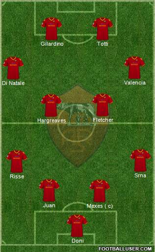 AS Roma football formation