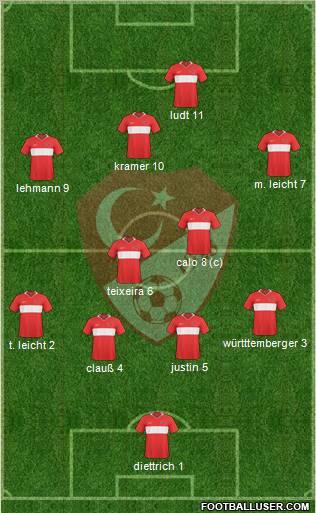 Turkey Formation 2010