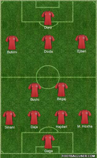 Albania Formation 2010