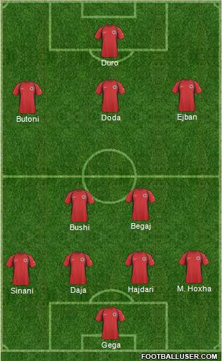 Albania 4-2-3-1 football formation