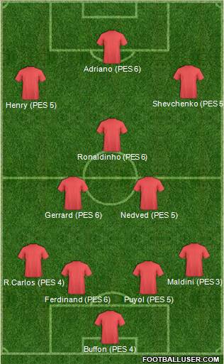 Pro Evolution Soccer Team Formation 2010