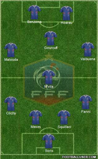 France football formation