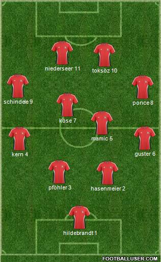 Trinidad and Tobago Formation 2010