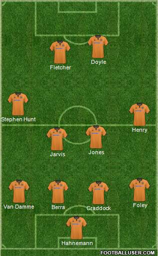 Wolverhampton Wanderers football formation