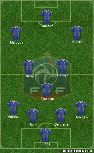 France 4-3-3 football formation