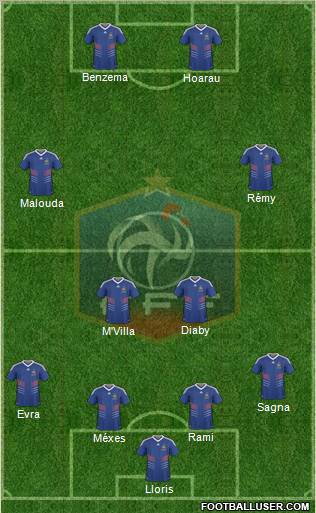 France Formation 2010