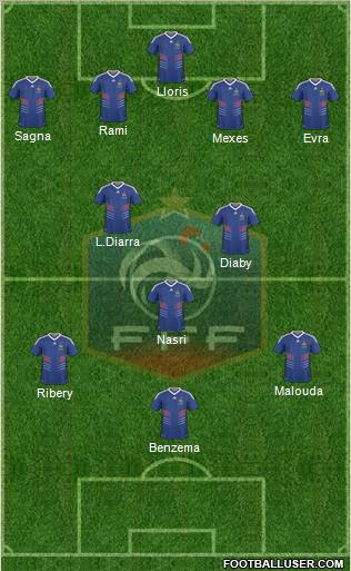 France Formation 2010