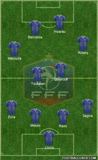 France football formation