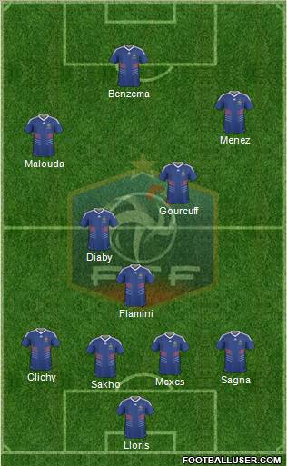 France 4-3-3 football formation