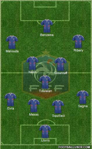 France 4-3-3 football formation