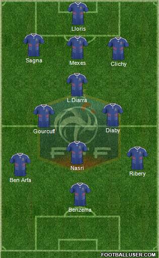 France 3-4-3 football formation