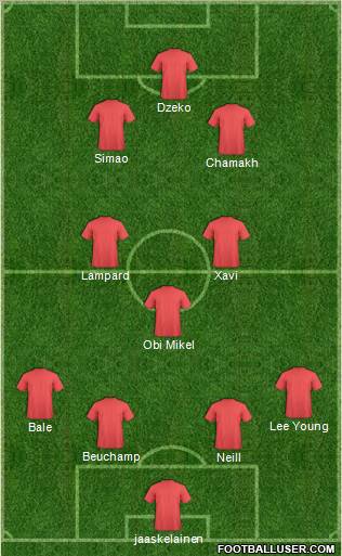 World Cup 2010 Team Formation 2010