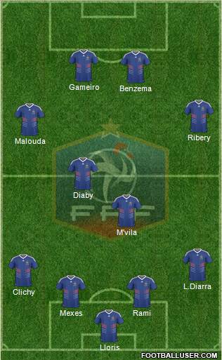 France football formation